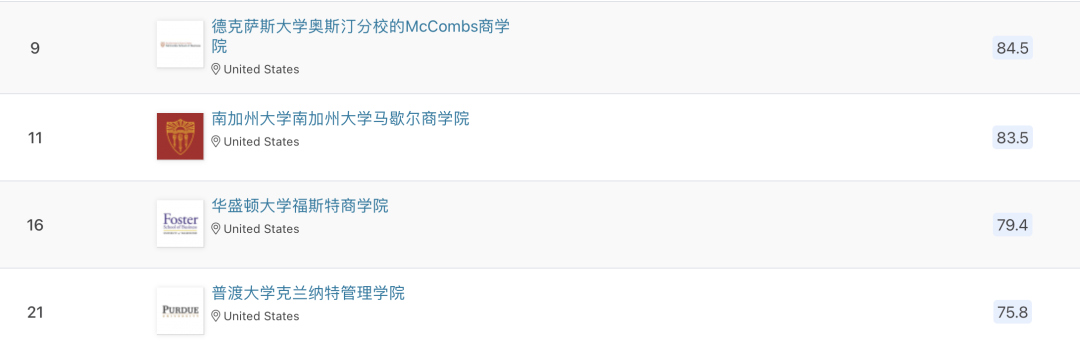 申请必看 | 2024 QS商科硕士排名出炉!商科分析专业全球表现大揭秘! 申请必看 | 2024 QS商科硕士排名出炉!商科分析专业全球表现大揭秘!