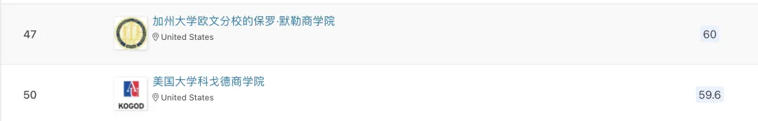 申请必看 | 2024 QS商科硕士排名出炉!商科分析专业全球表现大揭秘! 申请必看 | 2024 QS商科硕士排名出炉!商科分析专业全球表现大揭秘!