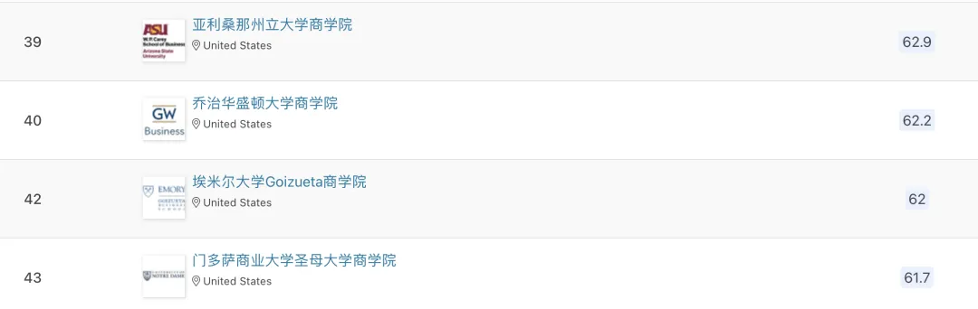 申请必看 | 2024 QS商科硕士排名出炉!商科分析专业全球表现大揭秘! 申请必看 | 2024 QS商科硕士排名出炉!商科分析专业全球表现大揭秘!