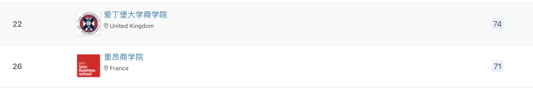 申请必看 | 2024 QS商科硕士排名出炉!商科分析专业全球表现大揭秘! 申请必看 | 2024 QS商科硕士排名出炉!商科分析专业全球表现大揭秘!