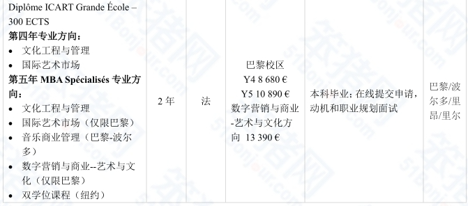 “隐藏的”文科宝藏专业!法国大学热门选择!巴黎一大、新索邦、HEC、IESA... “隐藏的”文科宝藏专业!法国大学热门选择!巴黎一大、新索邦、HEC、IESA...