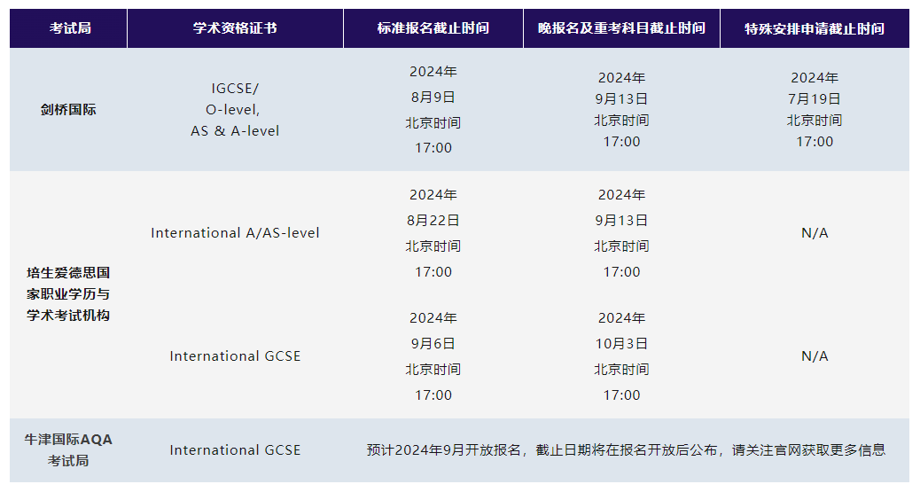 更新!英国TOP10对A-Level重考政策变动!(附A-Level & IG秋季报名信息) 更新!英国TOP10对A-Level重考政策变动!(附A-Level & IG秋季报名信息)