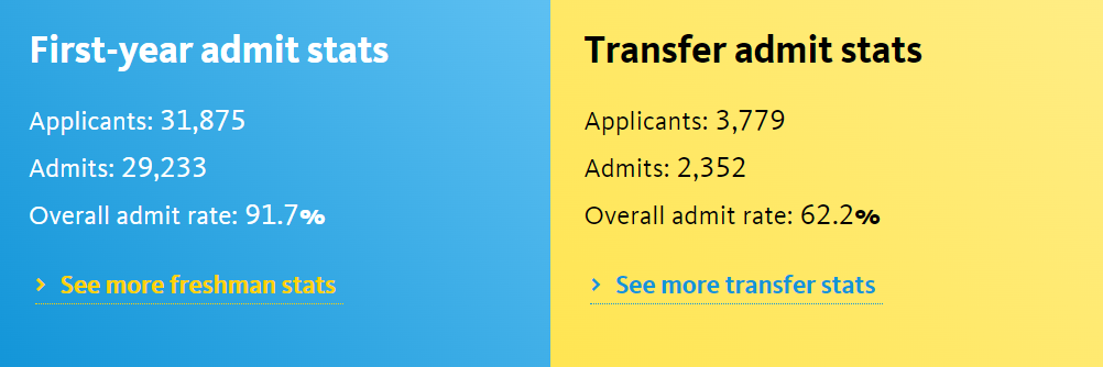 UC九校录取数据发布:UCB全面缩招,哪所分校最受国际生青睐? UC九校录取数据发布:UCB全面缩招,哪所分校最受国际生青睐?