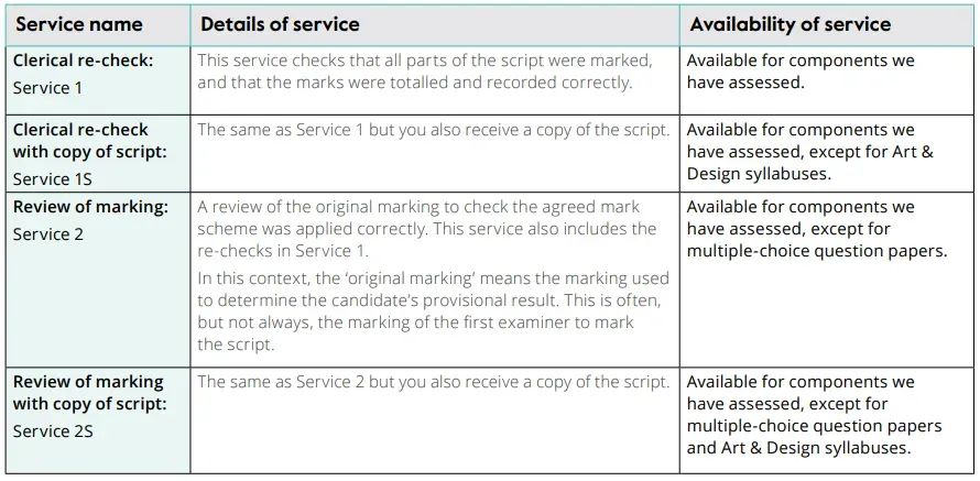 A-level经济复议从C到A?这套卷子到底经历了什么... ... A-level经济复议从C到A?这套卷子到底经历了什么... ...