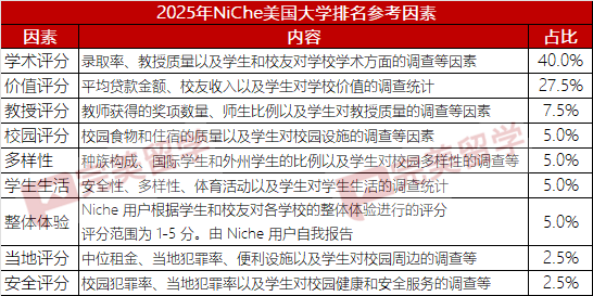 意外!2025 Niche美国最佳大学排名发布!竟成伯克利的“招生减章” 意外!2025 Niche美国最佳大学排名发布!竟成伯克利的“招生减章”