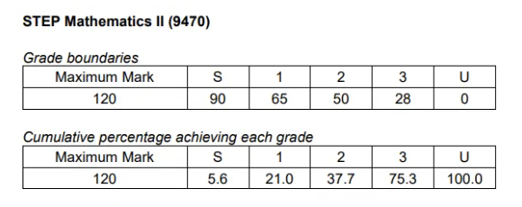注意！申请物理/工程/自然科学的人，竟然都在卷这门考试……