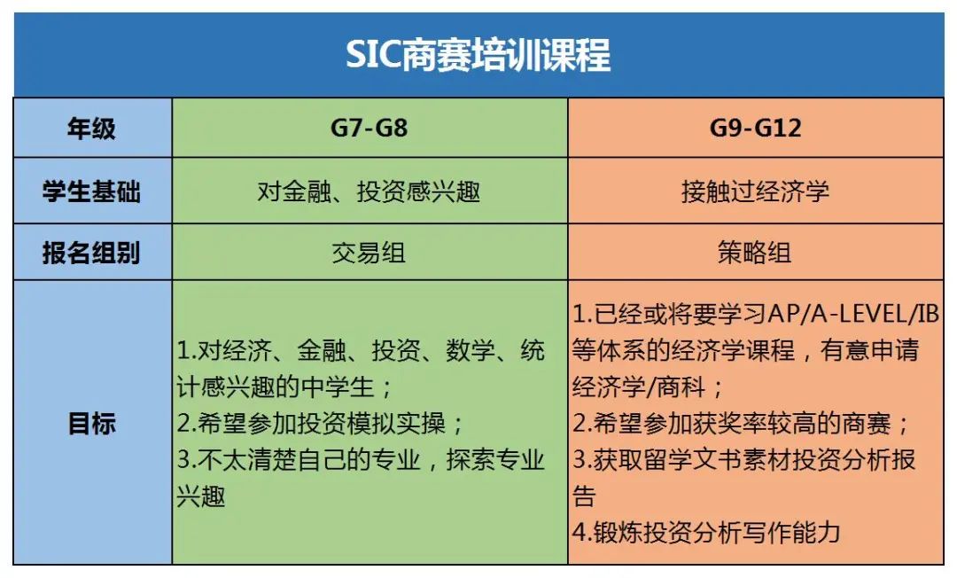 SIC竞赛考试内容有哪些？金融小白适合参加SIC投资挑战赛吗？