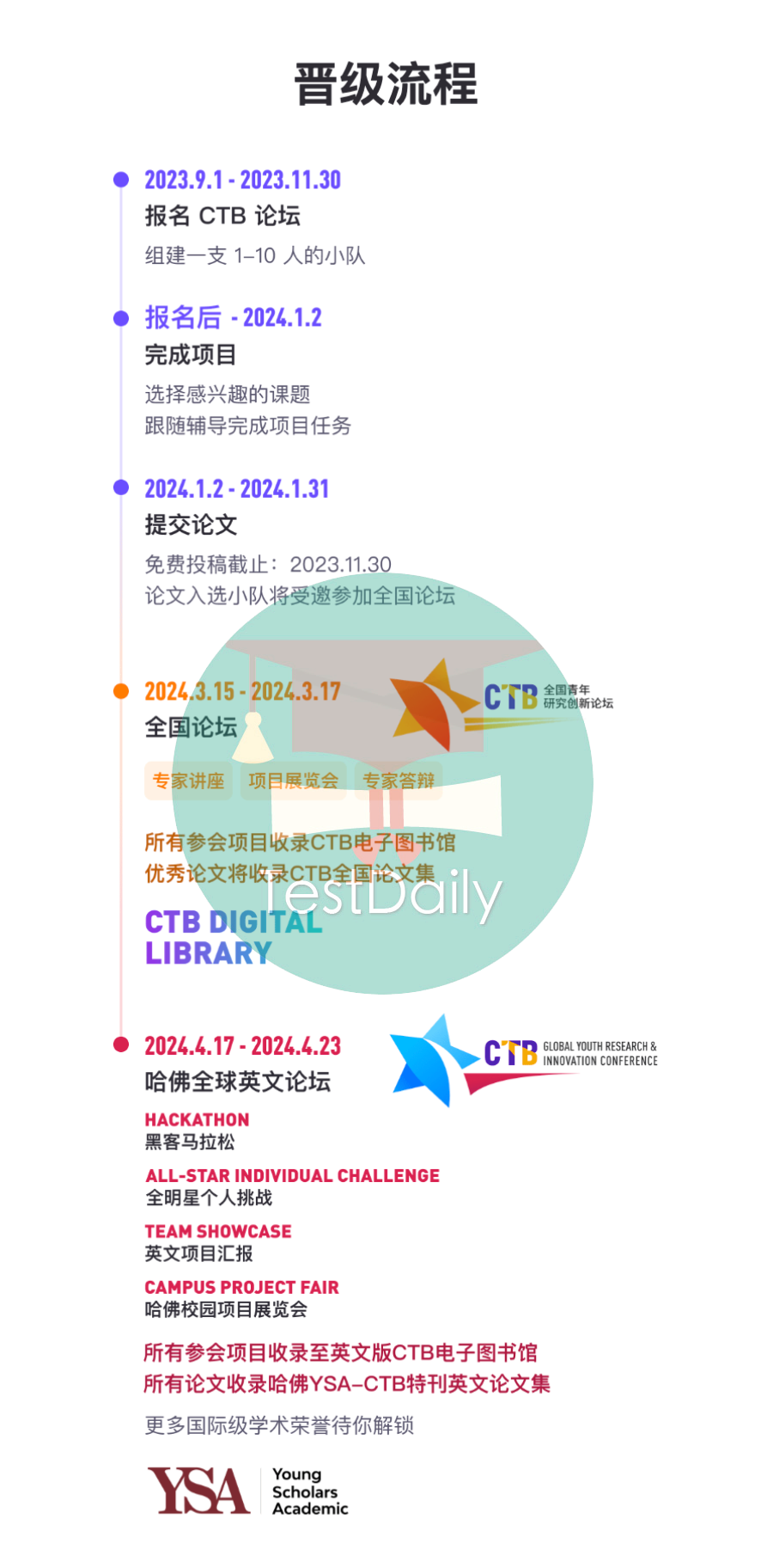 藤校顶配活动CTB！这个竞赛也太适合高中生宝宝体质了吧！